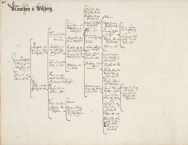 Ein altes Buch mit handgeschriebenem genealogischem Diagramm, das die Familiengeschichte von Wilhelm Wilhelm zeigt.