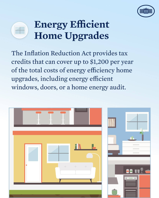 Plakat mit dem Titel "Energieeffiziente Haussanierungen" mit Steuergutschriften für Haussanierungen wie Fenster, Türen oder Energieaudits, mit Bildern eines Hauses, einer Couch, einer Lampe, eines Schranks, einer Vase und anderer Gegenstände.