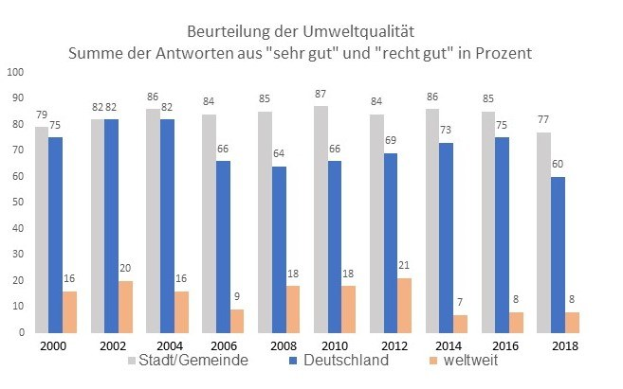 Balkendiagramm, das die Anzahl der Krebserkrankungen in Deutschland zeigt, mit begleitendem Text.
