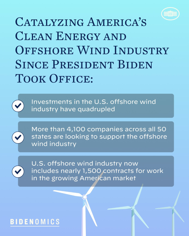 Plakat, das den Wachstum der sauberen Energie- und Offshore-Windindustrie in Amerika seit der Amtseinführung von Präsident Biden zeigt, mit Windmühlen und Text.