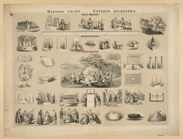 Ein Plakat mit Bildern von Menschen, Bäumen, Gebäuden und anderen Gegenständen sowie dem Text "Meisterplan, Lehrling, erste Sektion, zweite Sektion, dritte Sektion" oben drauf.