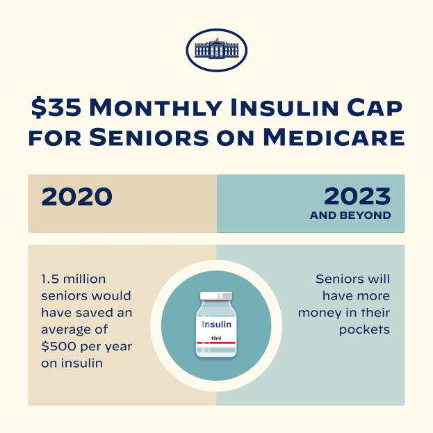 Ein Plakat mit einer hellblauen Insulinflasche mit weißer Etikettierung und Verschluss, begleitet von fetter schwarzer Schrift, die eine monatliche Insulinbegrenzung von 35 USD für Senioren mit Medicare anzeigt.