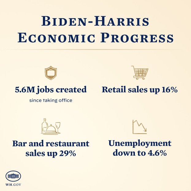 Plakat mit der Aufschrift 'Biden-Harris Wirtschaftlicher Fortschritt' mit schwarzem Text oben, umgeben von kreisförmigen Symbolen wie eine Bar, ein Restaurant, ein Einkaufswagen und ein nach oben zeigender Graph.