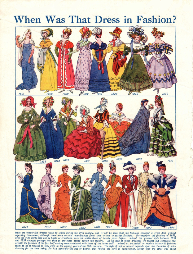 Ein altes Papier mit Illustrationen von Frauen in modischen Kleidern der 1890er Jahre mit der Frage "Wann war dieses Kleid in Mode?" oben drauf, zeigt eine Vielfalt an farbenfrohen, detaillierten Entwürfen in einem gedeckten Blau-, Grün- und Gelbtönen.
