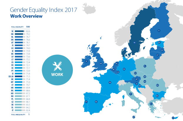 Eine farbcodierte Europakarte aus dem Jahr 2017, die den Gender-Equality-Index zeigt, mit einer Legende und erklärendem Text auf der linken Seite.