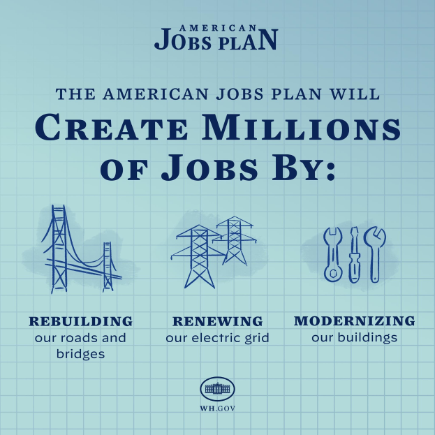 Plakat mit blauem Hintergrund, einer weißen Silhouette einer Person in einem weißen Kreis und dem Text "American Jobs Plan" und "Create Millions of Jobs by."