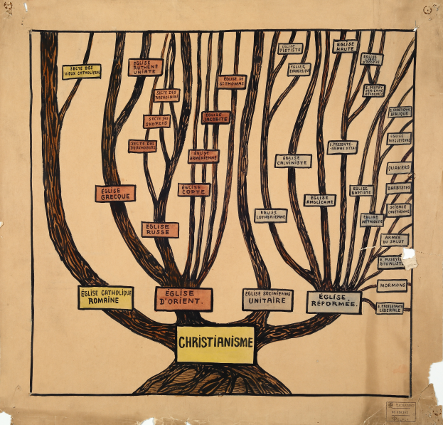 Eine Zeichnung eines Baums auf Papier mit dem Wort "Christentum" in fetter Schrift, die Zweige und Blätter repräsentieren verschiedene Aspekte des Christentums, symbolisieren ihre Verbundenheit.