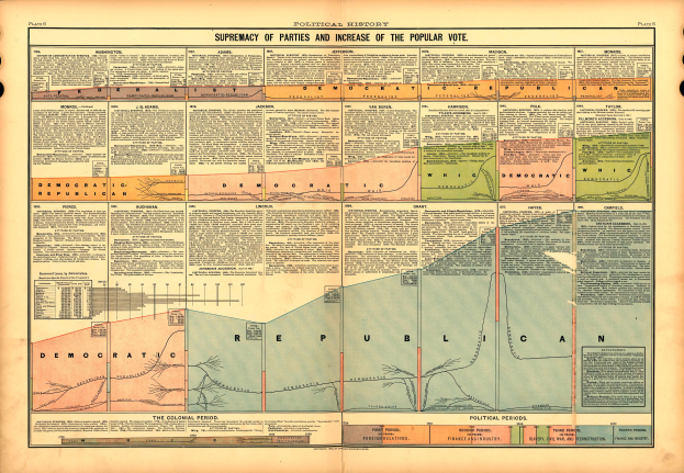 Ein altes Buch mit einer Karte der Vereinigten Staaten, die in Abschnitte unterteilt ist, die verschiedene politische Parteien darstellen, begleitet von Texten, die die Geschichte jeder Partei schildern.